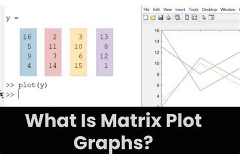 xnxn matrix matlab plot graph answers|Colormap and plot with nxn matrices